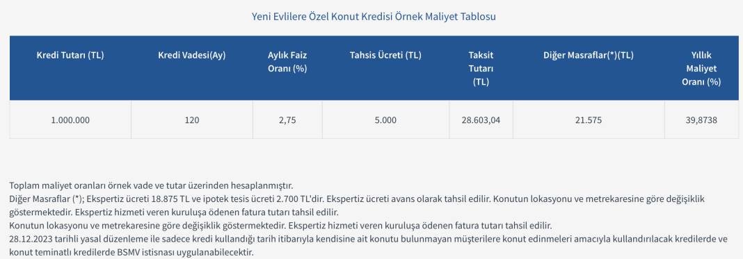 YENİ EVLİLERE ÖZEL DÜŞÜK FAİZLİ KONUT KREDİ MÜJDESİ GELDİ: İşte konuya dair merak edilen tüm detaylar 6